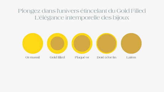 Plongez-dans-l-univers-étincelant-du-Gold-filled d.or.é.mi