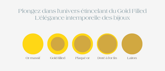 Or, Plaqué Or, Or Laminé, Gold Filled, Gold-Filled 14k : Quel Bijou Choisir ?